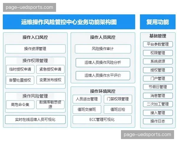 平台侧权限分级管理更加精细 强化核心数据安全管控