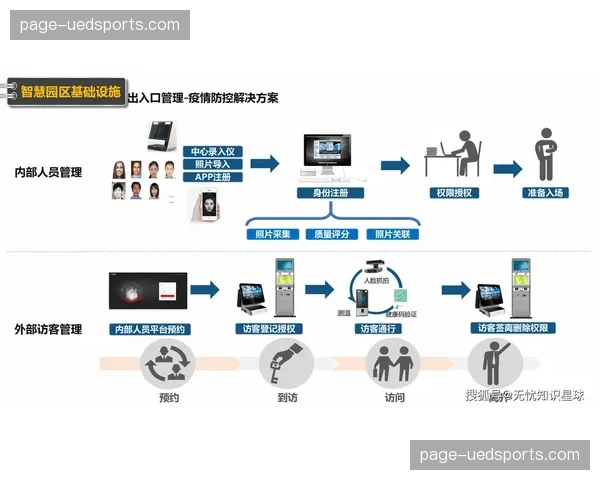 当前阶段场馆交付逻辑生变 数字化管理系统成为验收标准
